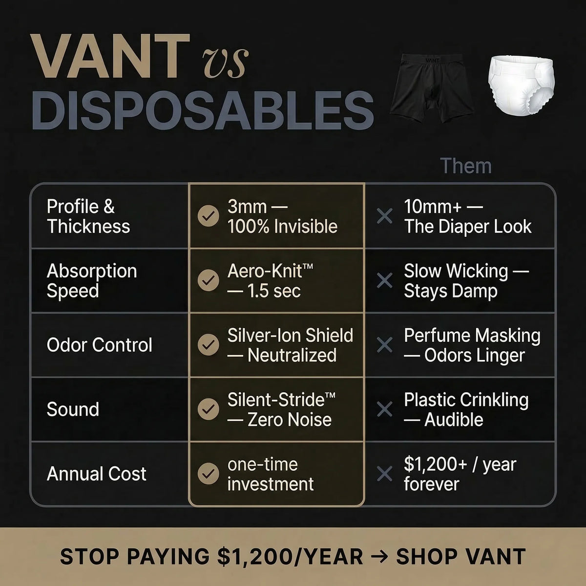 VANT｜Leak-Proof Boxer Brief - Stop Hiding. Start Living.