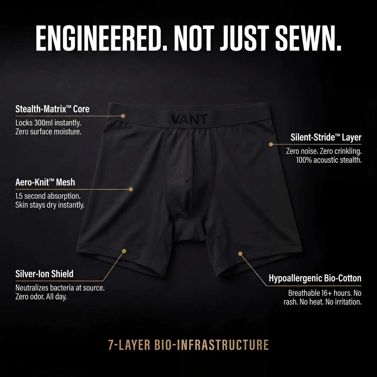 VANT｜Leak-Proof Boxer Brief - Stop Hiding. Start Living.