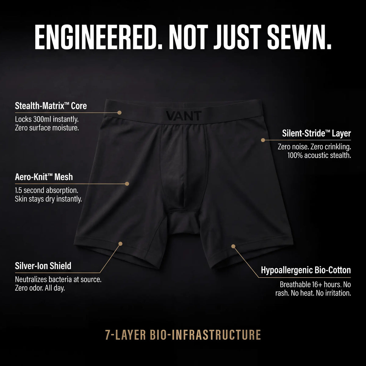 VANT｜Leak-Proof Boxer Brief - Stop Hiding. Start Living.