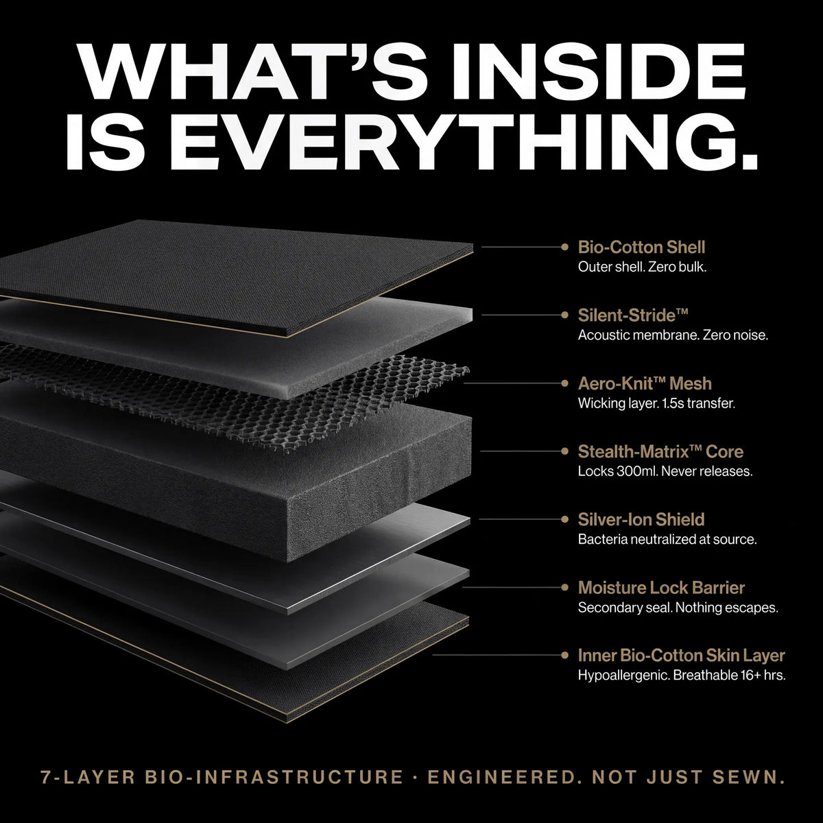 VANT｜Leak-Proof Boxer Brief - Stop Hiding. Start Living.